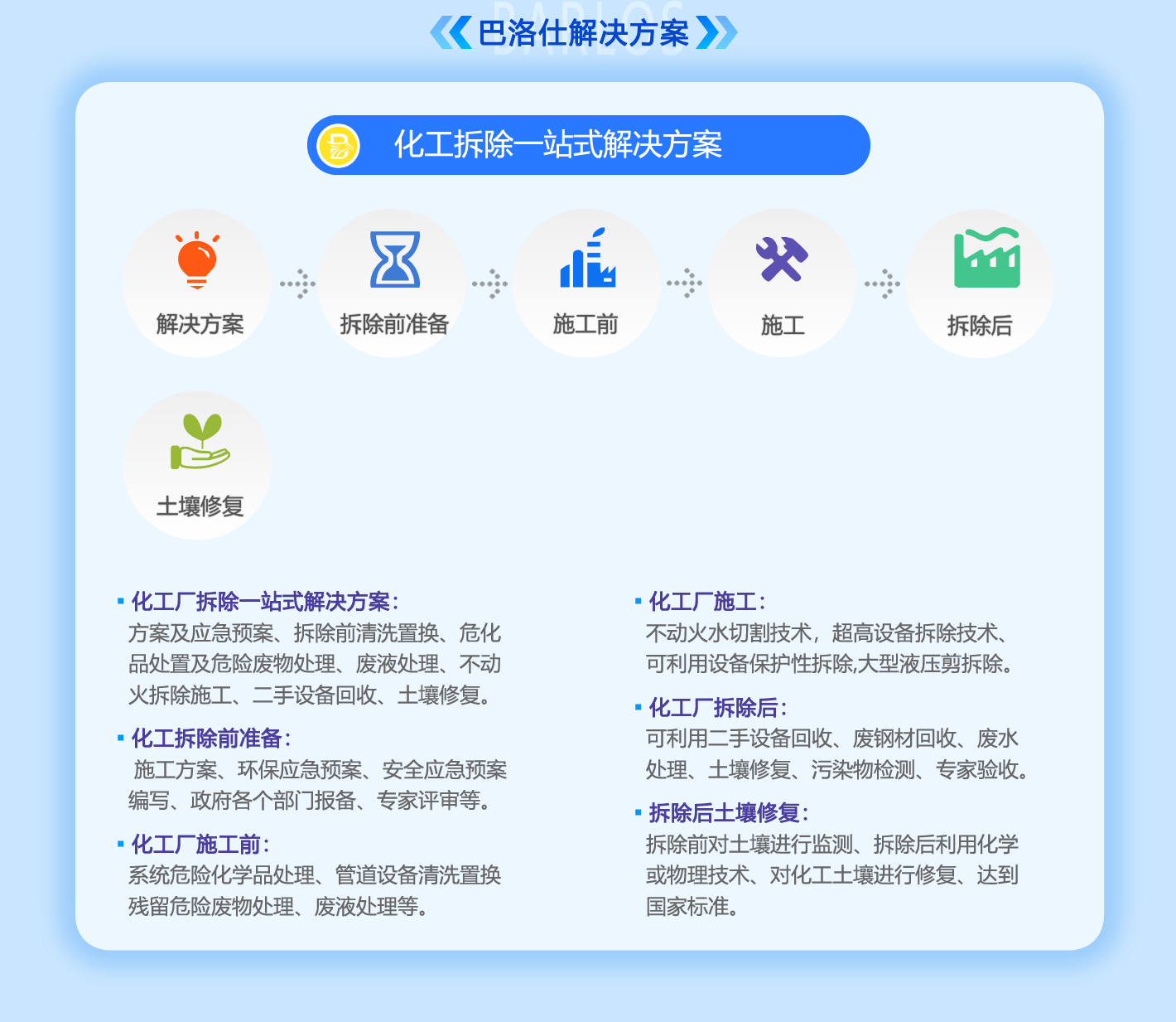 化工厂拆除一站式解决方案